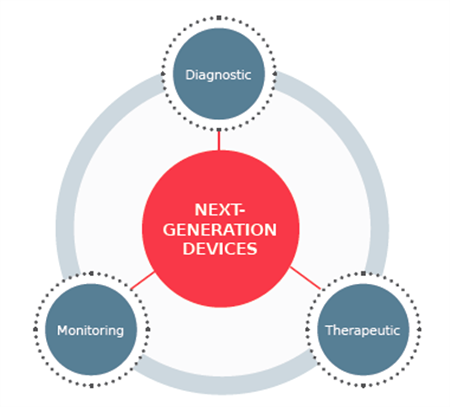 Chart - Molex MedTech Solutions